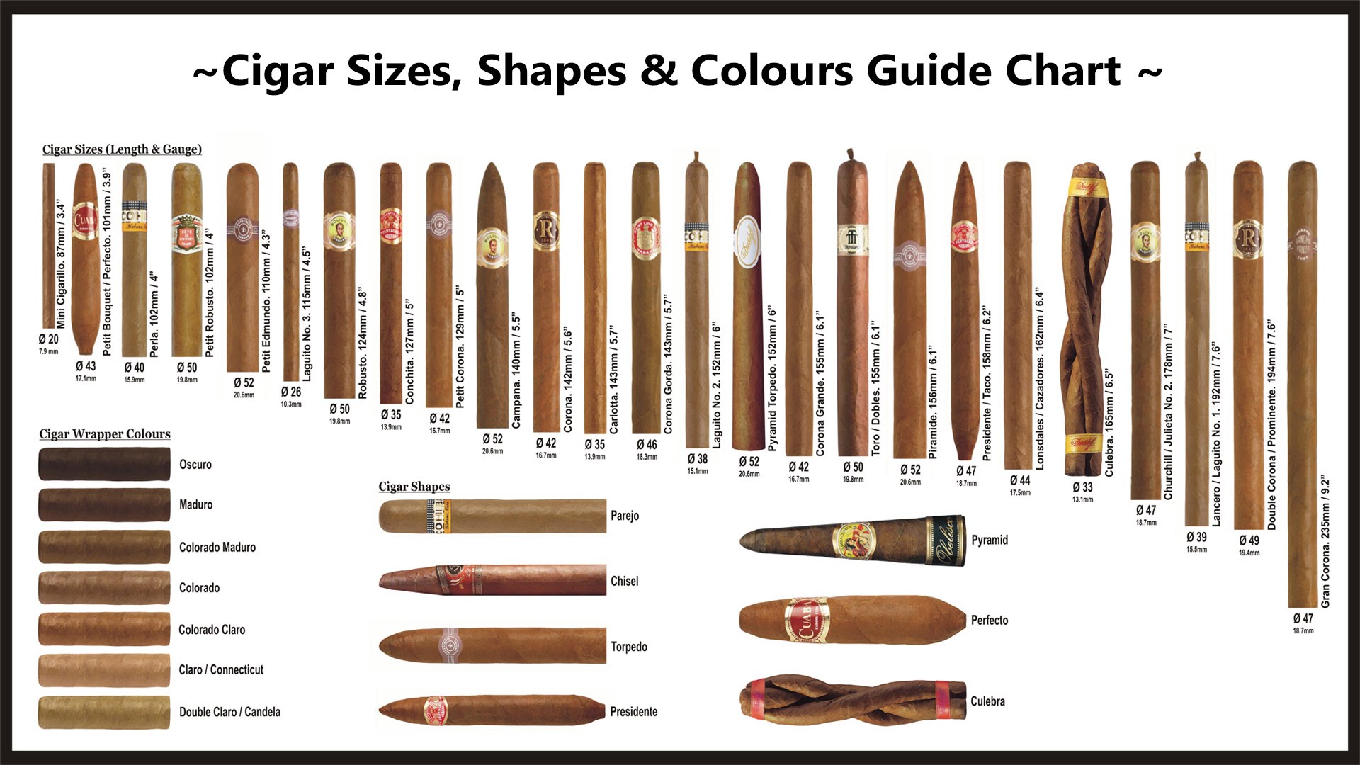 The Art and Tradition of Cigars: A Journey of Flavor and Craftsmanship